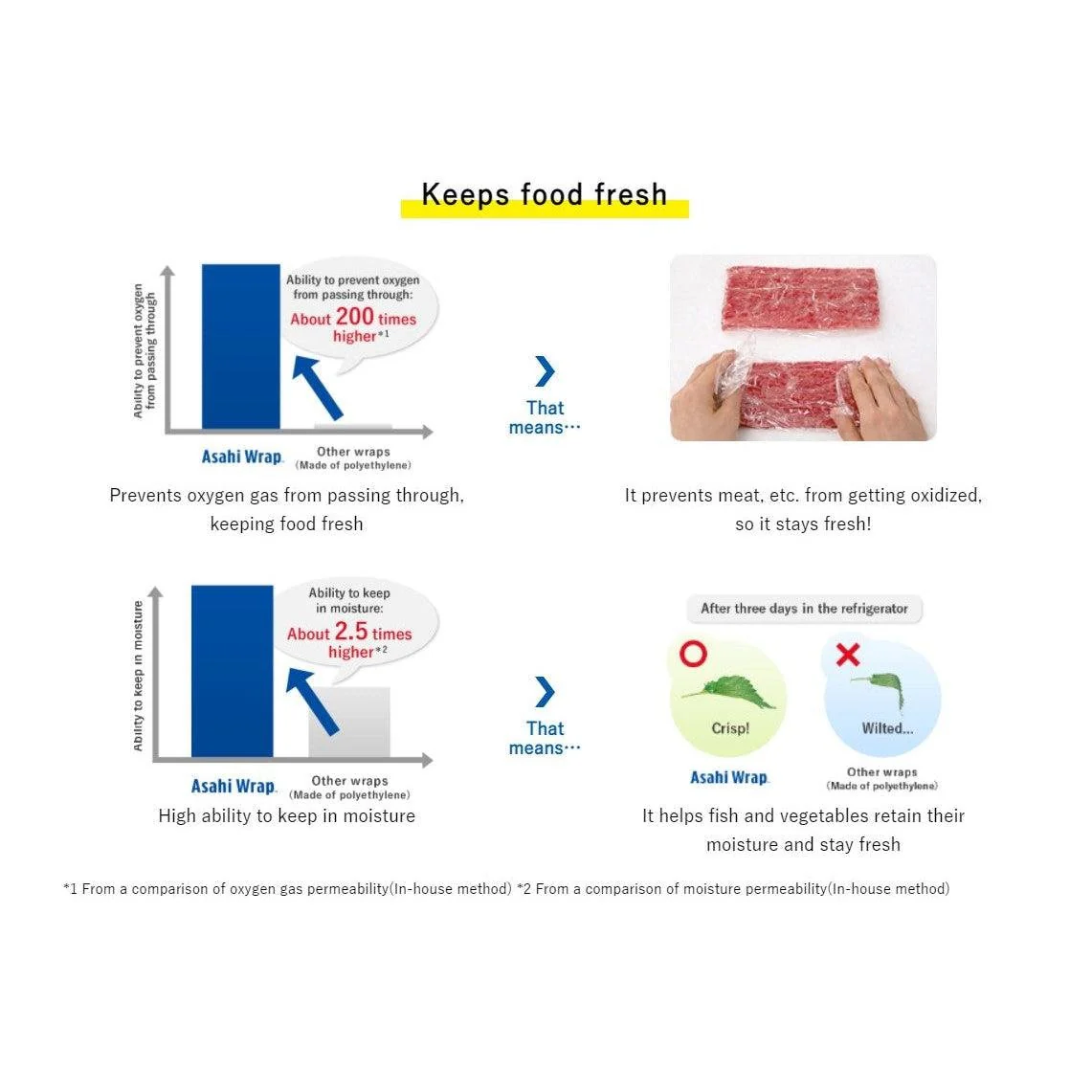 Microwaveable Cling Film Japanese Saran Plastic Wrap 30cm x 50m - Image 2