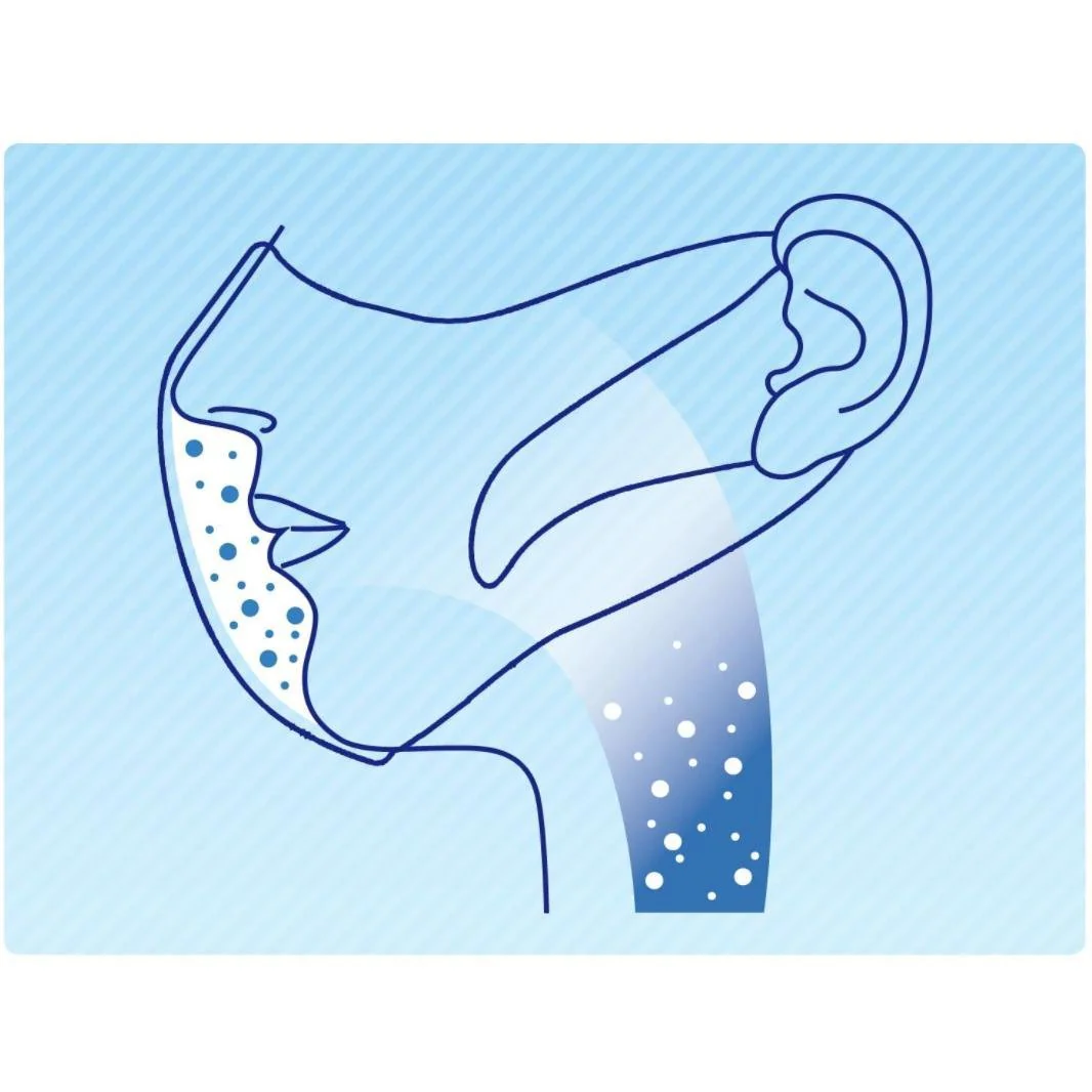 Unicharm  Cho Rittai Standard White 3D Face Mask Large Size 30 ct. - Image 3